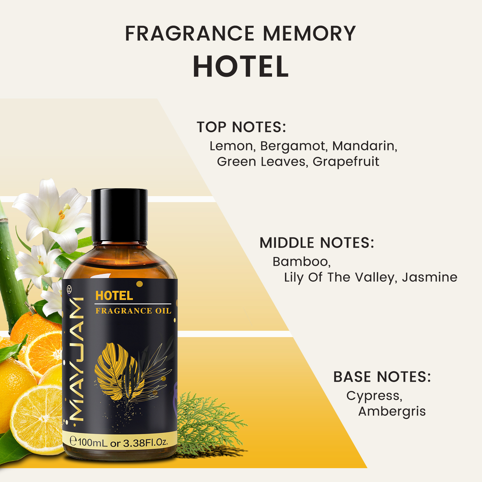 MAYJAM Fragrance Oil Hotel Lil - Candle Making Ingredients recensie en prijs
