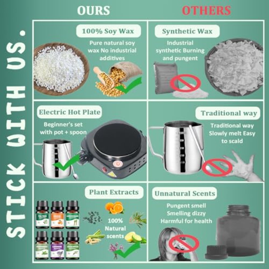 Candle Making Kit for Adults w - Candle Making Kit For Adults recensie en prijs